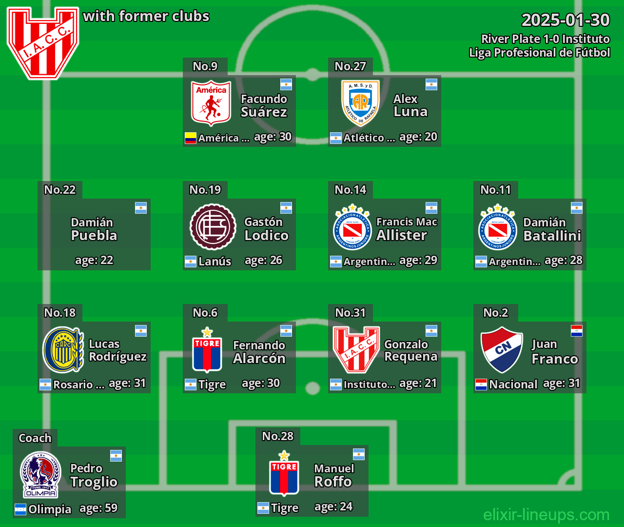 Instituto with former clubs 2025-01-30