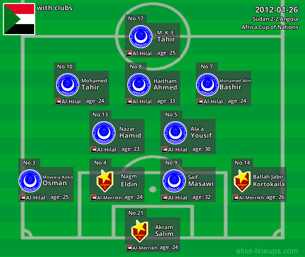 Sudan 2012-01-26
