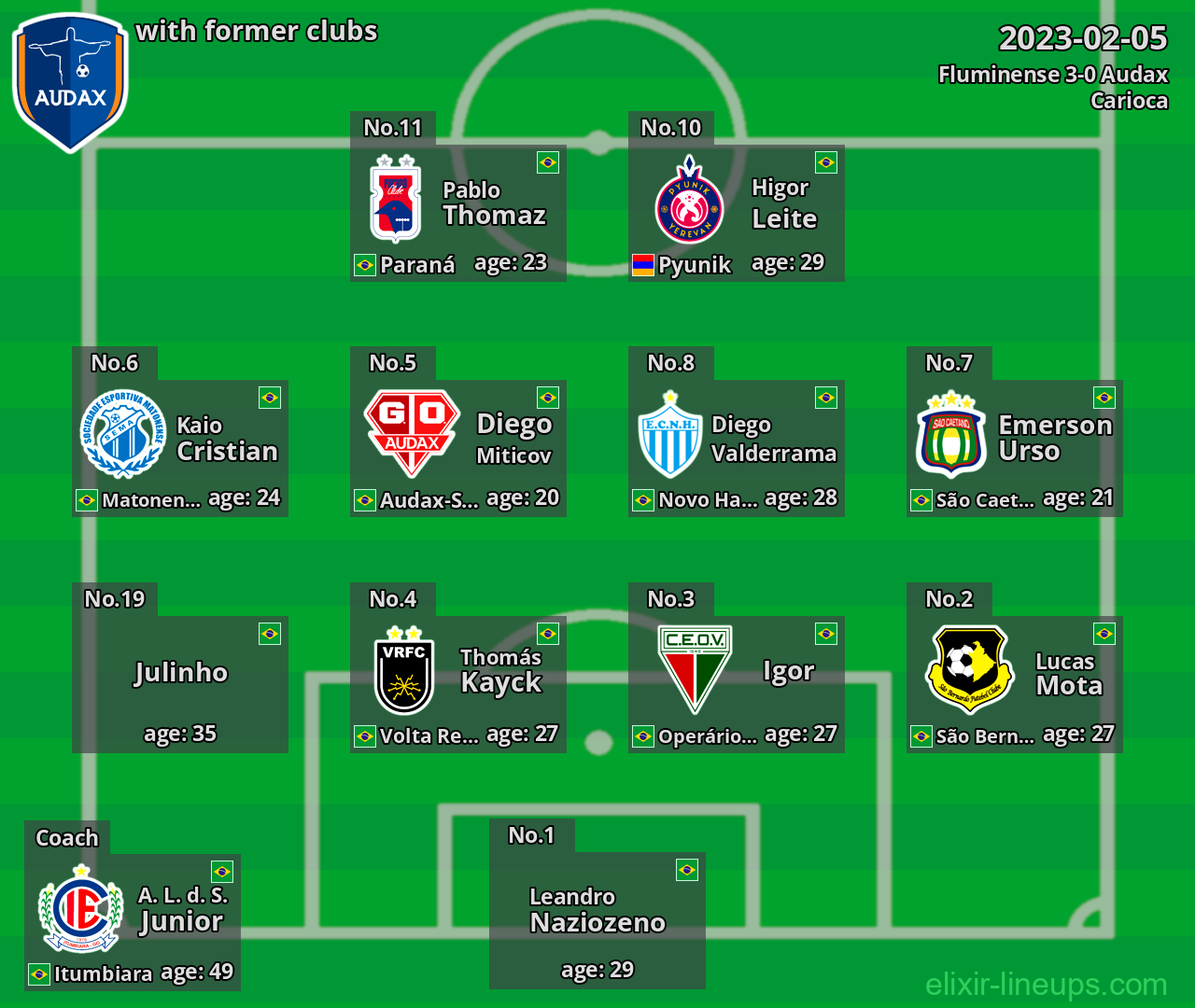 Audax with former clubs 2023-02-05