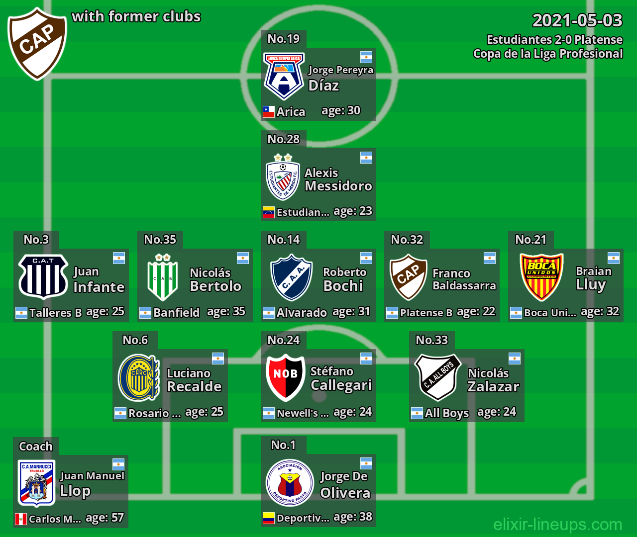 Platense with latter clubs 2021-05-03