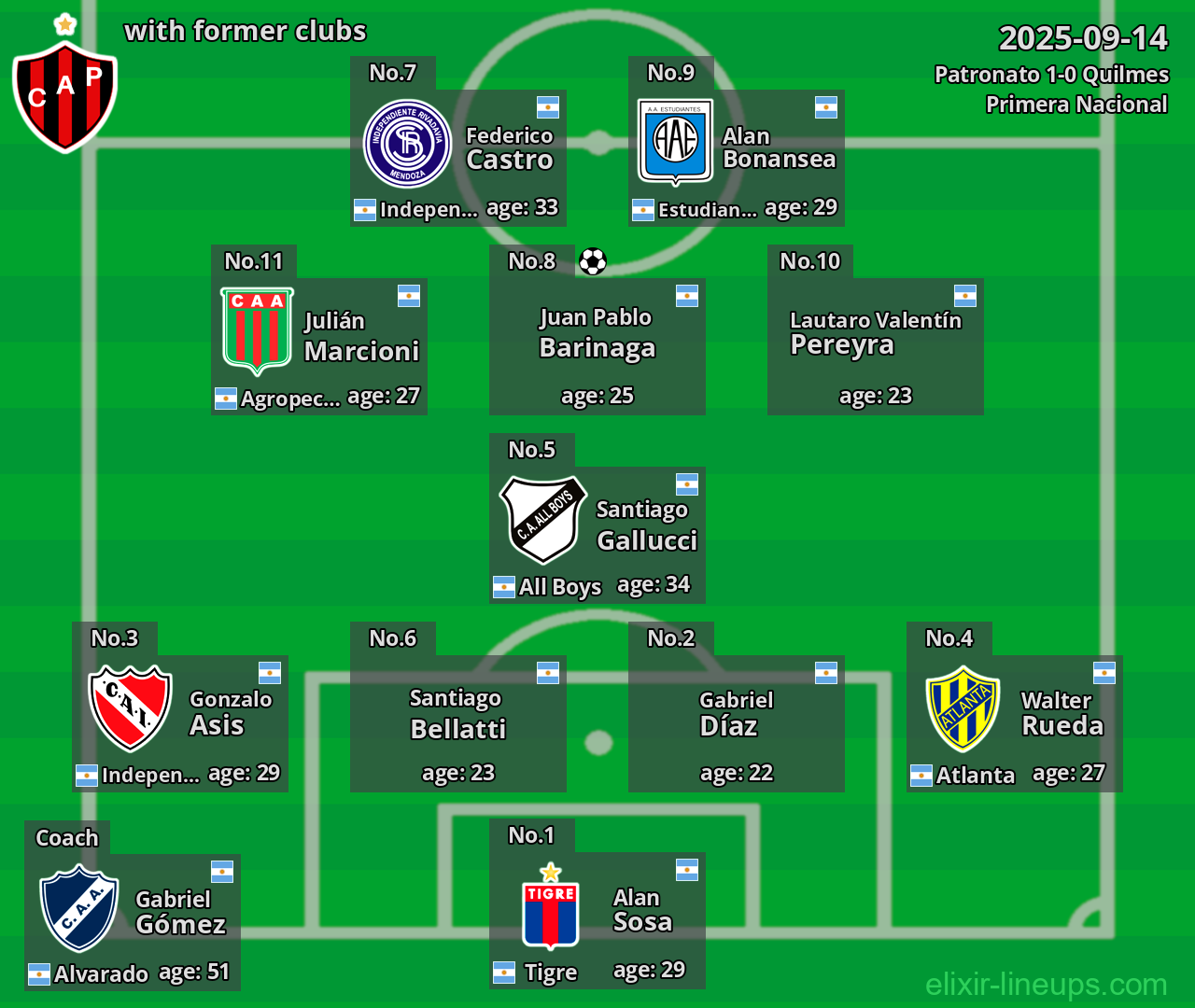 Patronato with former clubs 2025-09-14