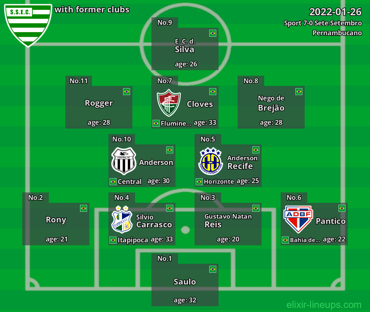 Sete Setembro with latter clubs 2022-01-26