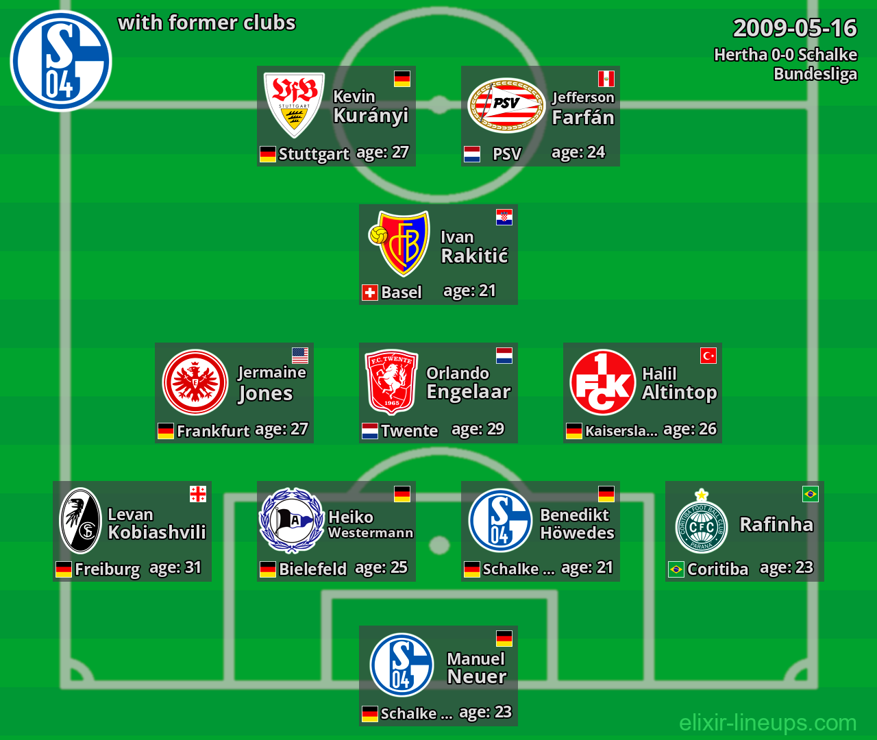 Schalke with latter clubs 2009-05-16