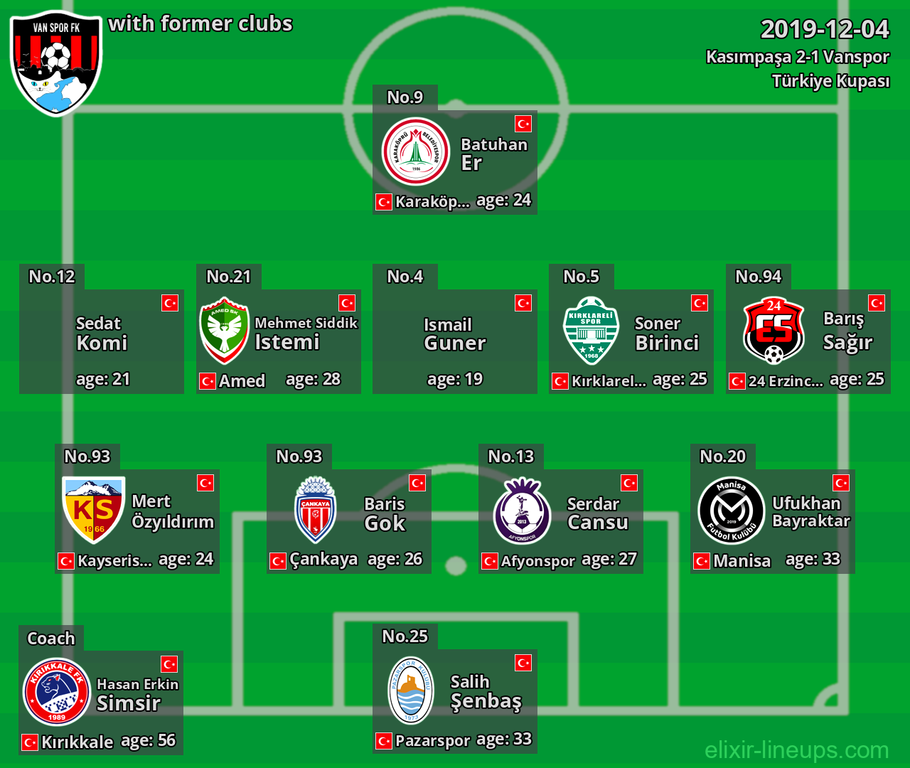 Vanspor with former clubs 2019-12-04