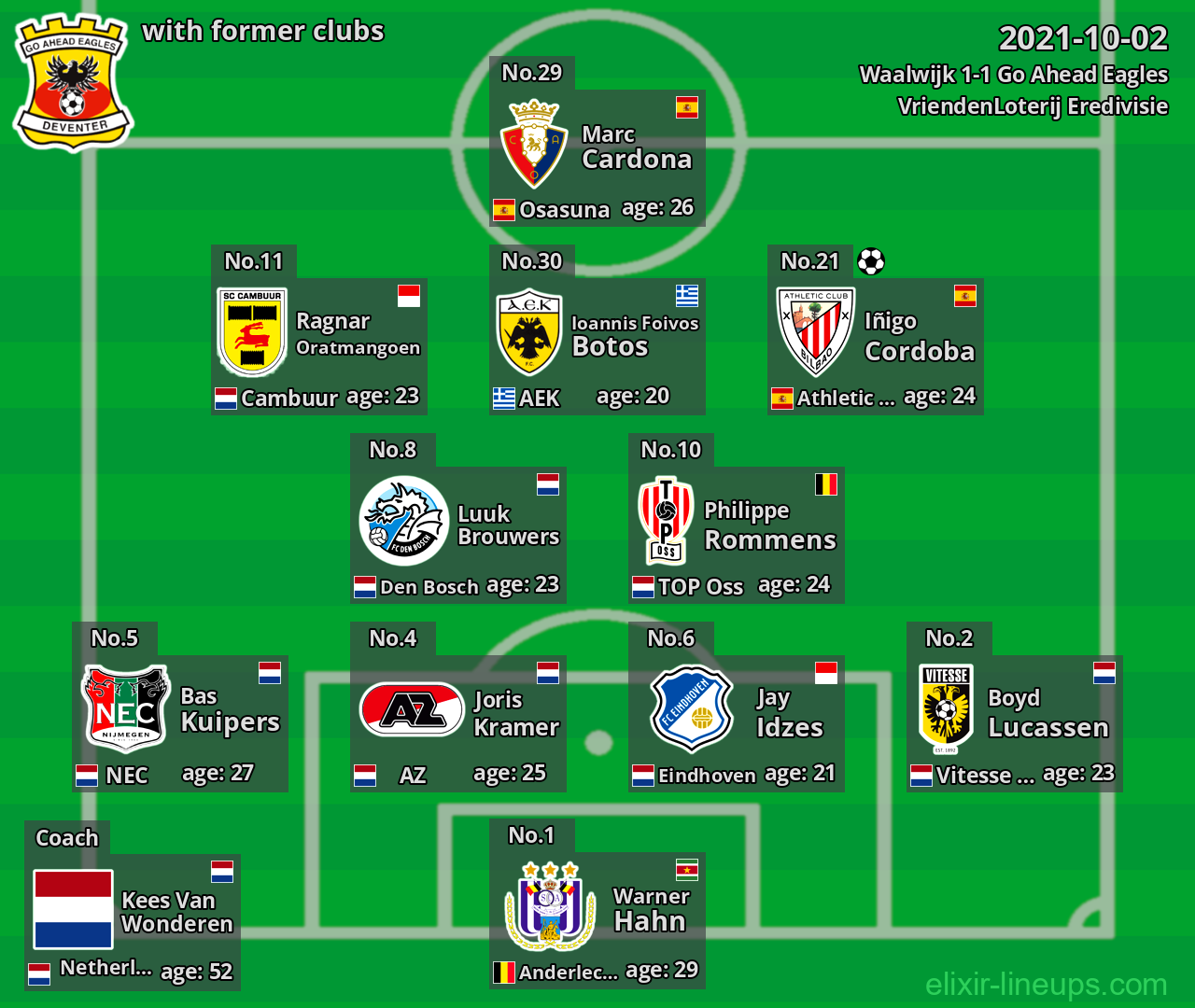Go Ahead Eagles with latter clubs 2021-10-02