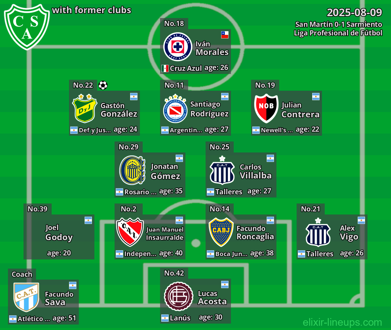 Sarmiento with former clubs 2025-08-09