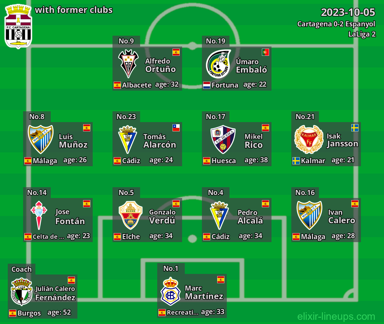 Cartagena with latter clubs 2023-10-05