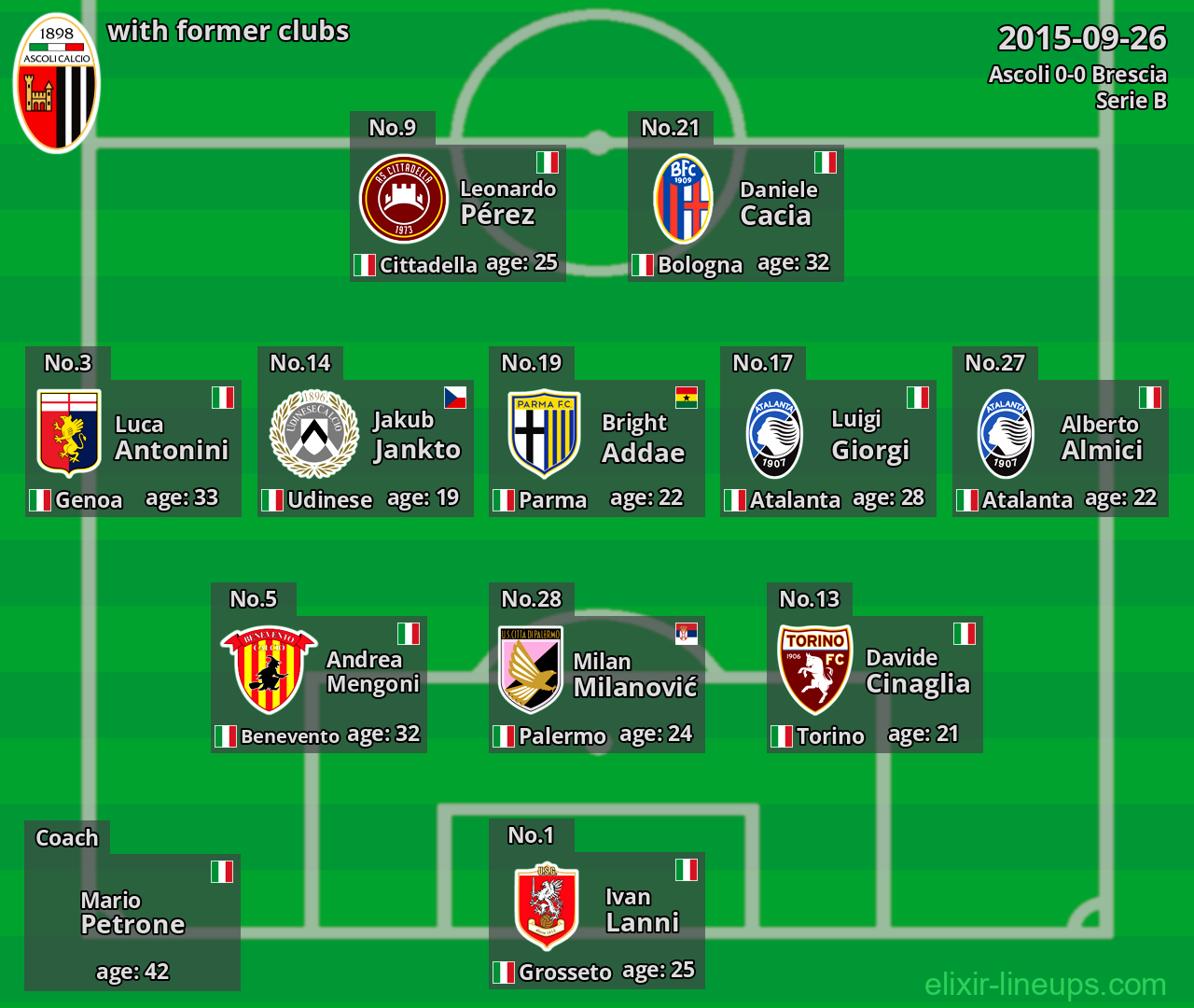 Ascoli with latter clubs 2015-09-26