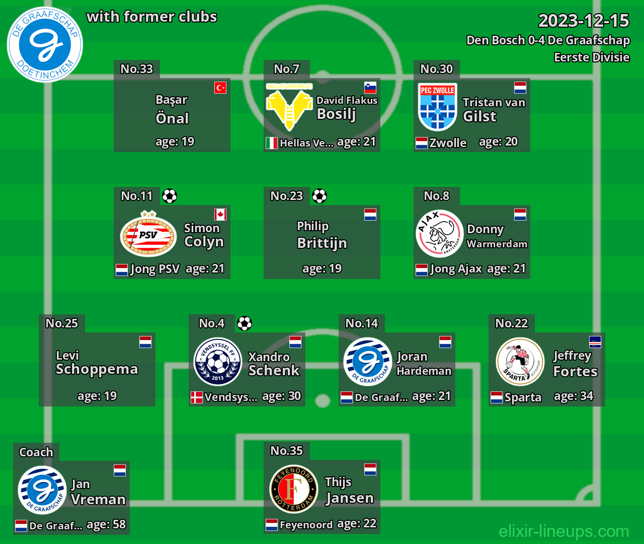 De Graafschap with latter clubs 2023-12-15