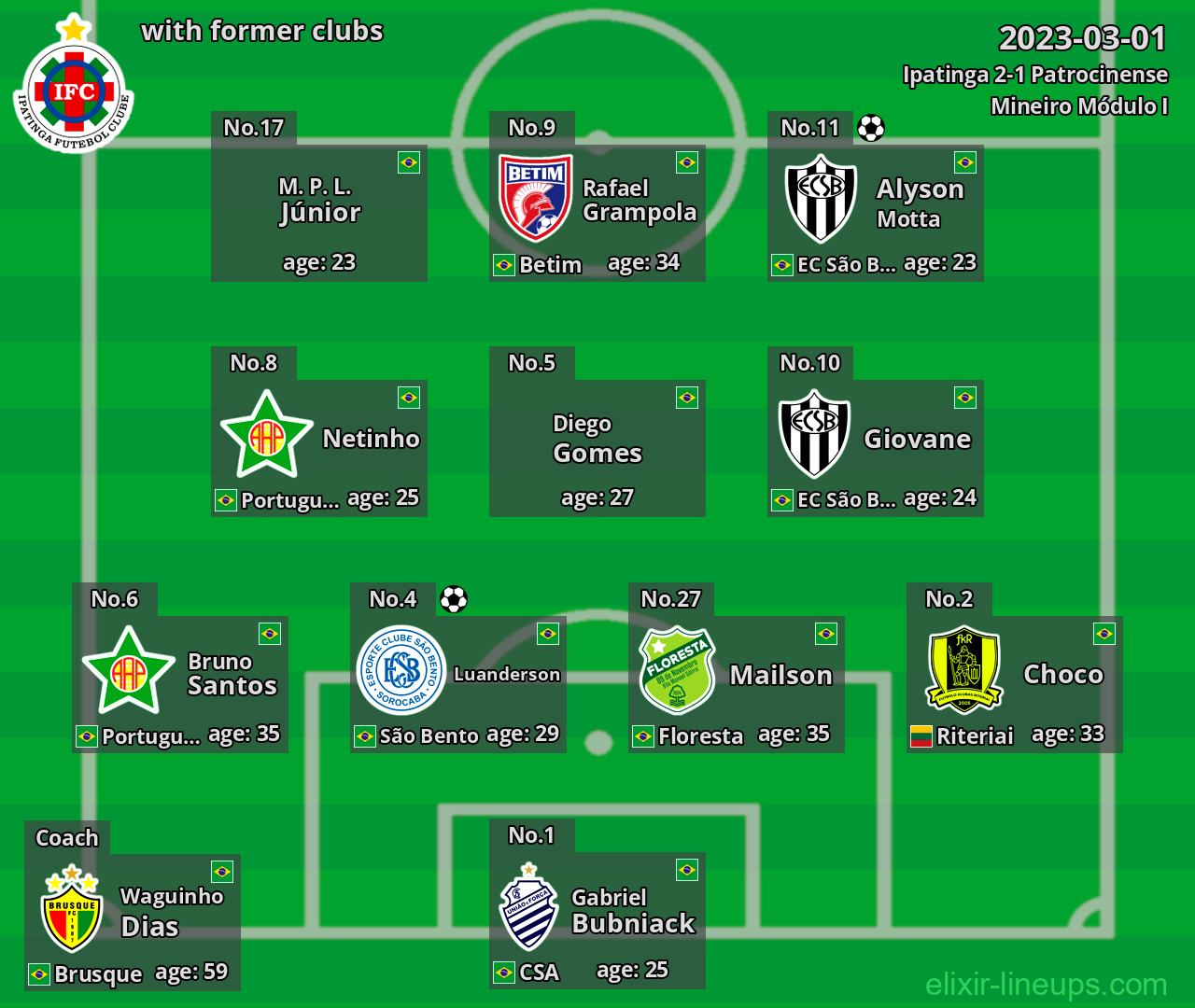 Ipatinga with latter clubs 2023-03-01