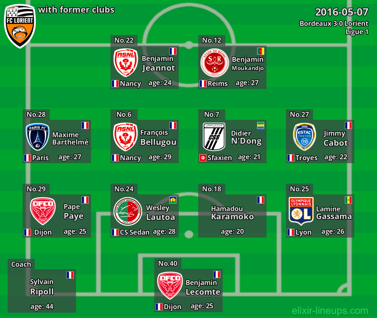 Lorient with latter clubs 2016-05-07