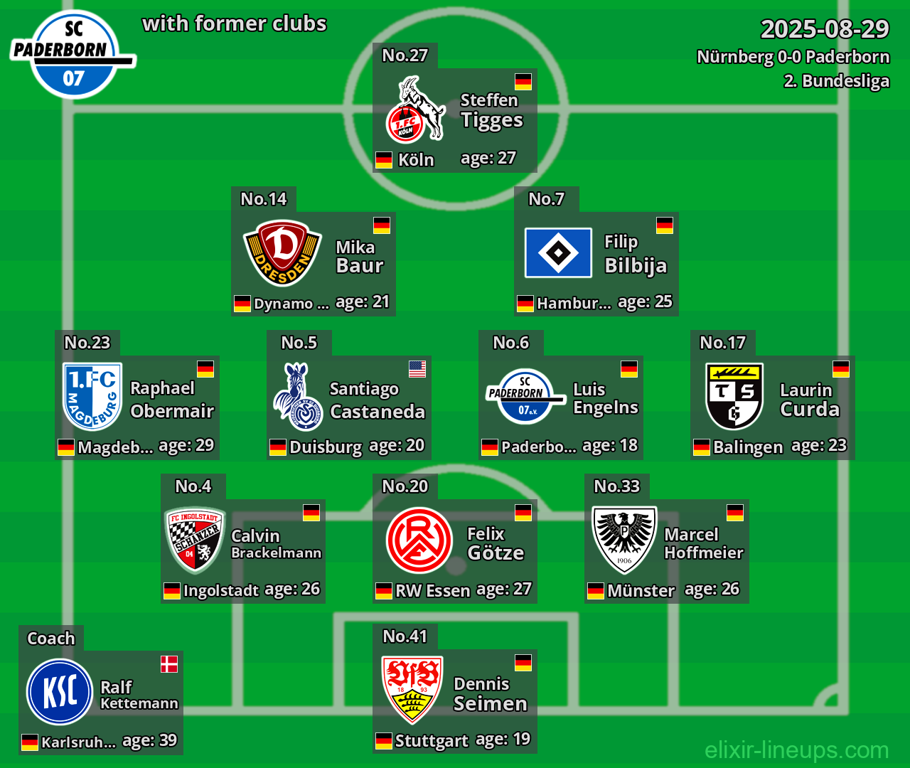 Paderborn with former clubs 2025-08-29