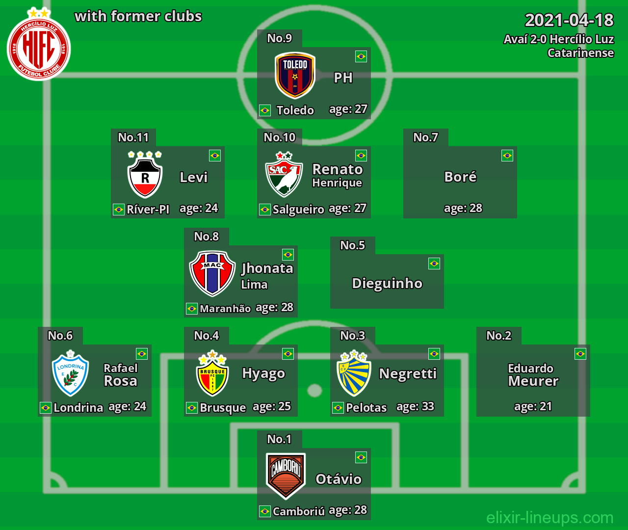 Hercílio Luz with latter clubs 2021-04-18