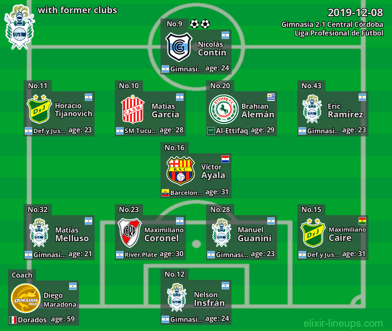 Gimnasia with former clubs 2019-12-08