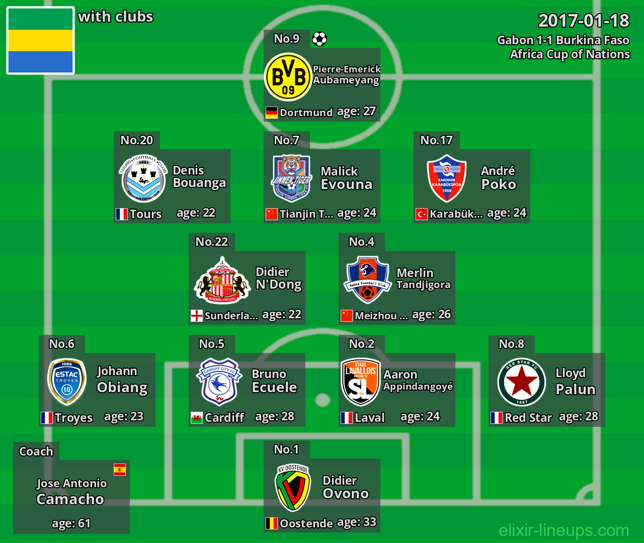 Gabon 2017-01-18