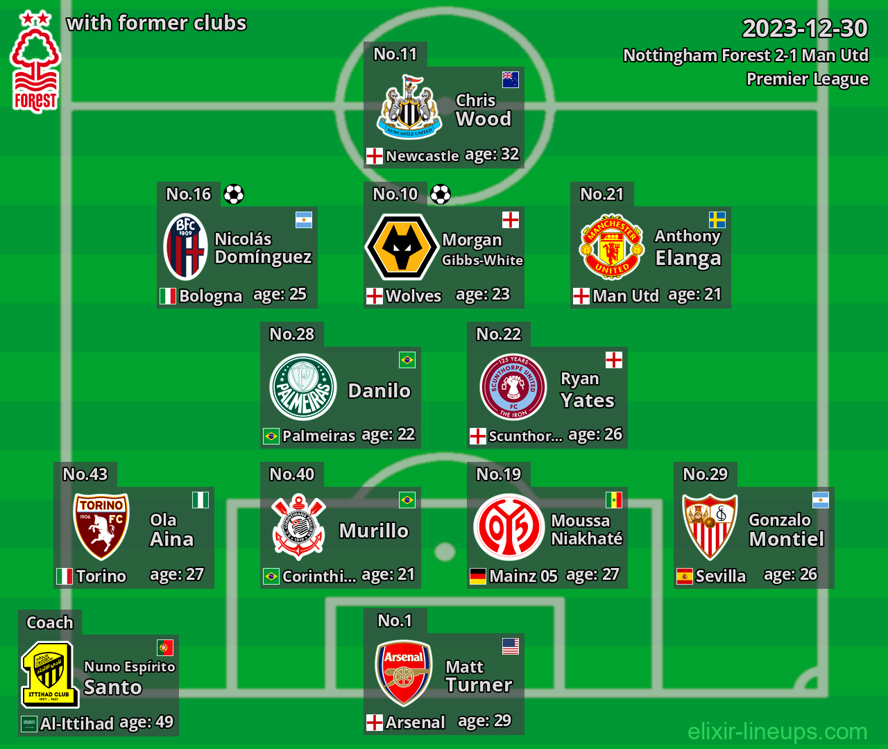 Nottingham Forest with latter clubs 2023-12-30