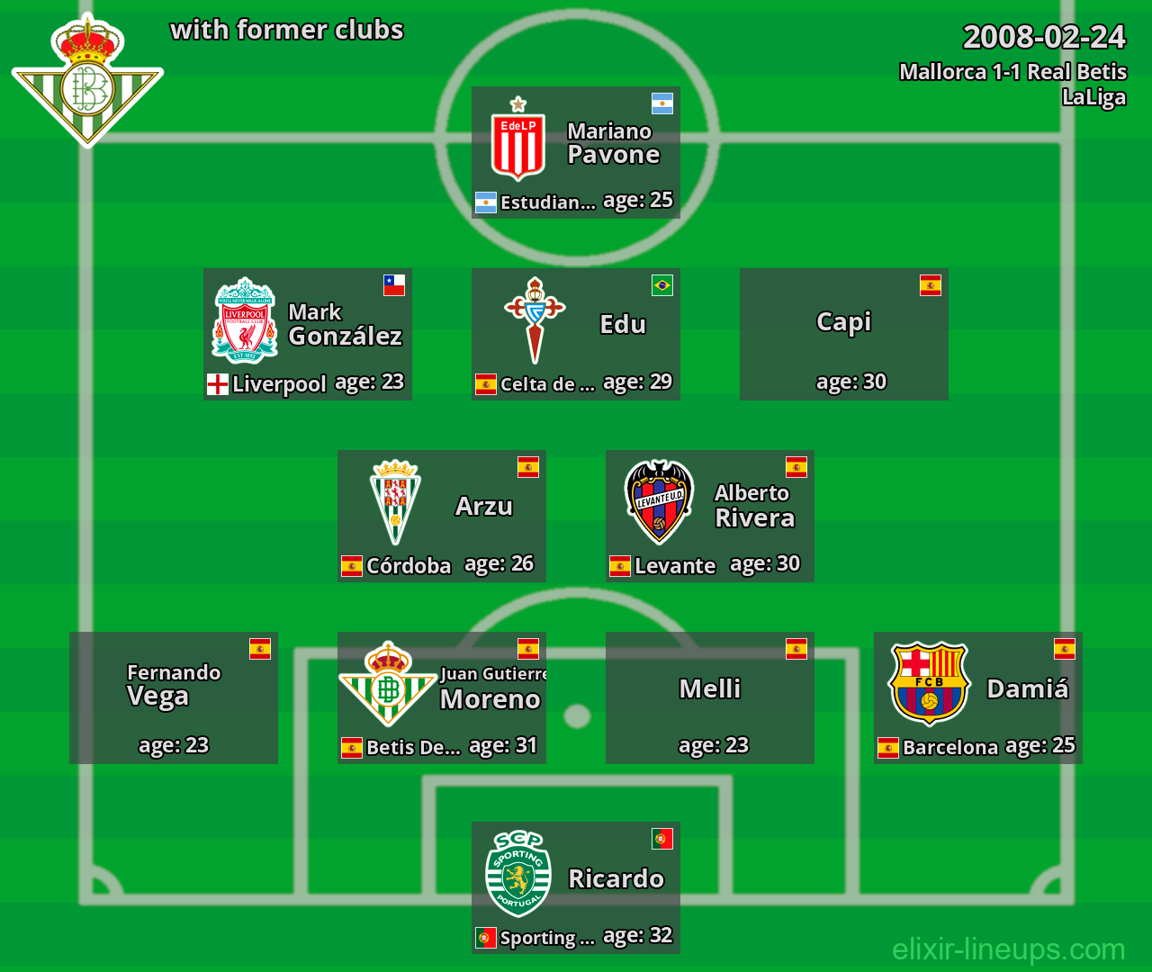 Real Betis with former clubs 2008-02-24