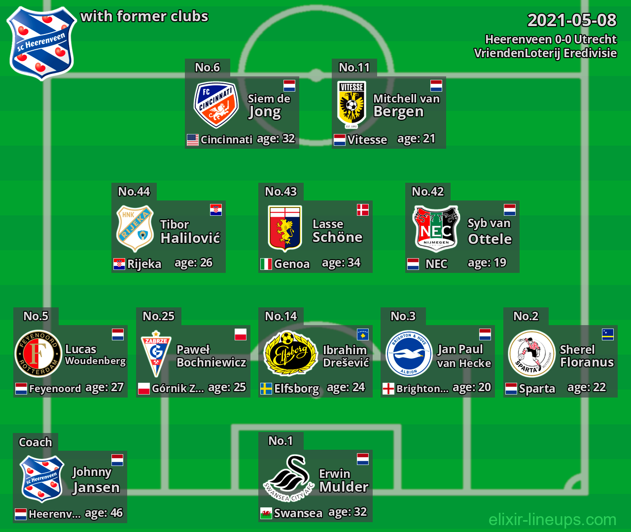 Heerenveen with latter clubs 2021-05-08