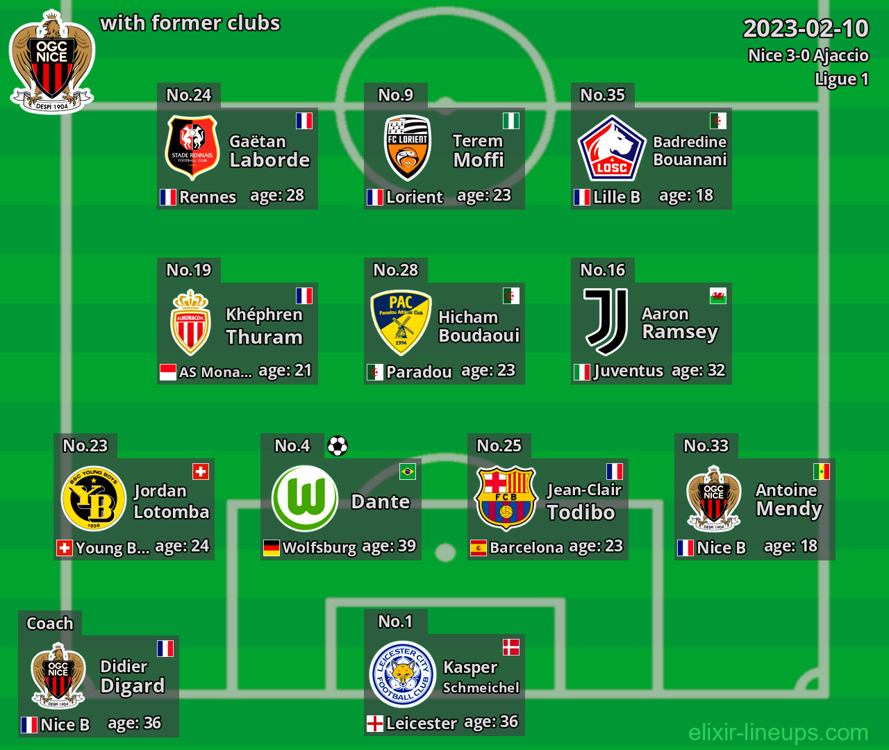 Nice with latter clubs 2023-02-10