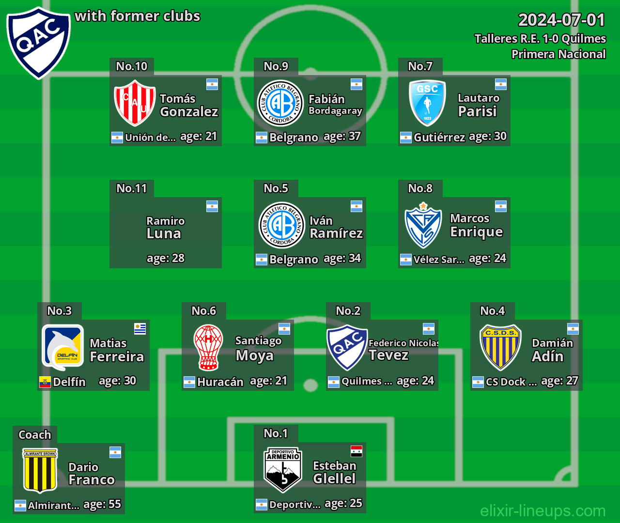 Quilmes with former clubs 2024-07-01