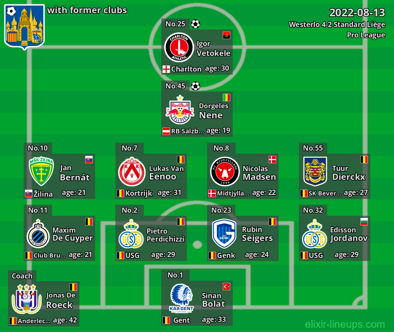 Westerlo with former clubs 2022-08-13