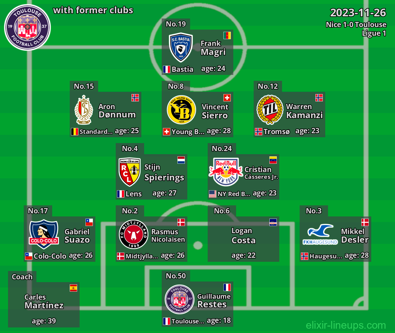 Toulouse with latter clubs 2023-11-26