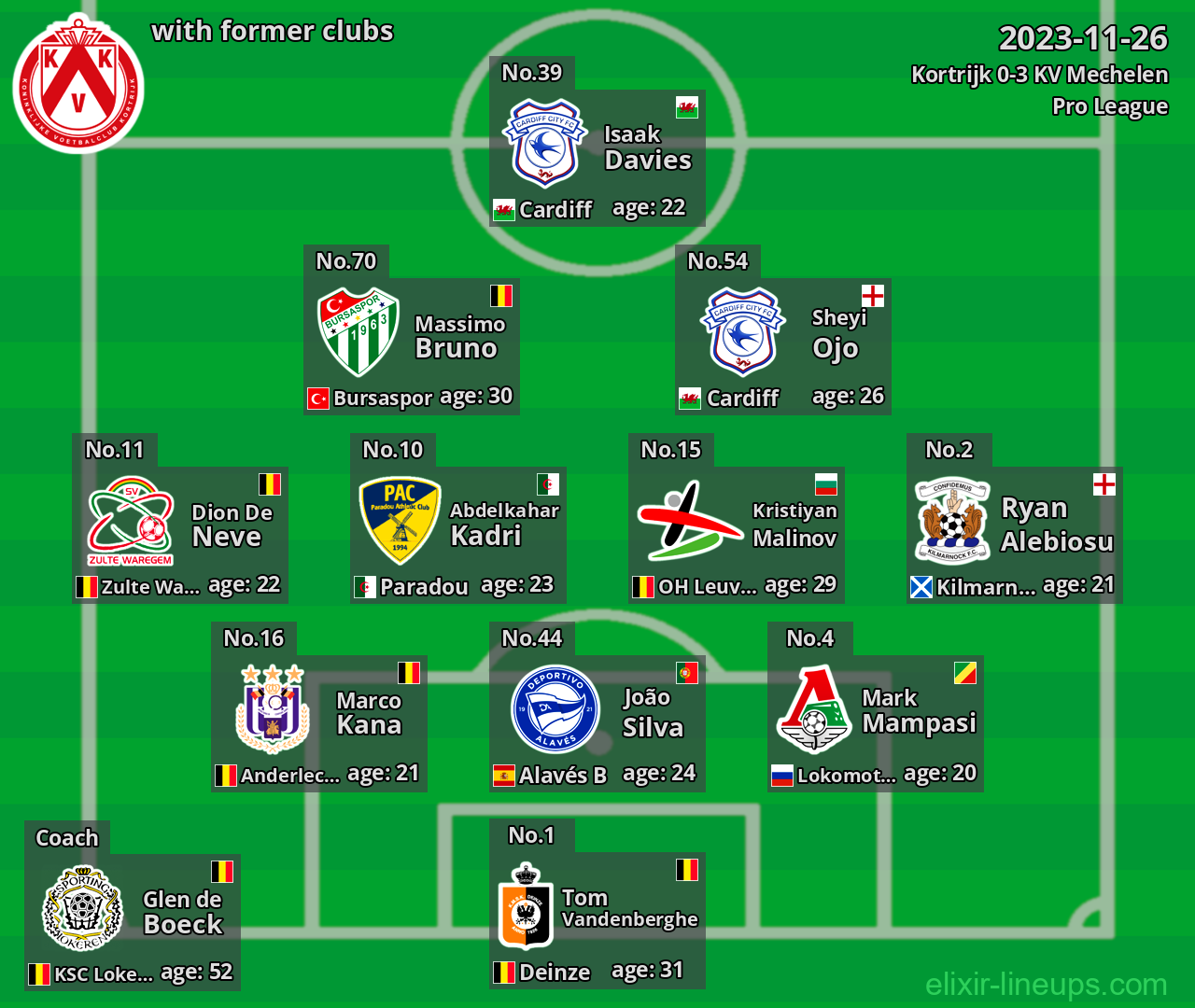 Kortrijk with latter clubs 2023-11-26