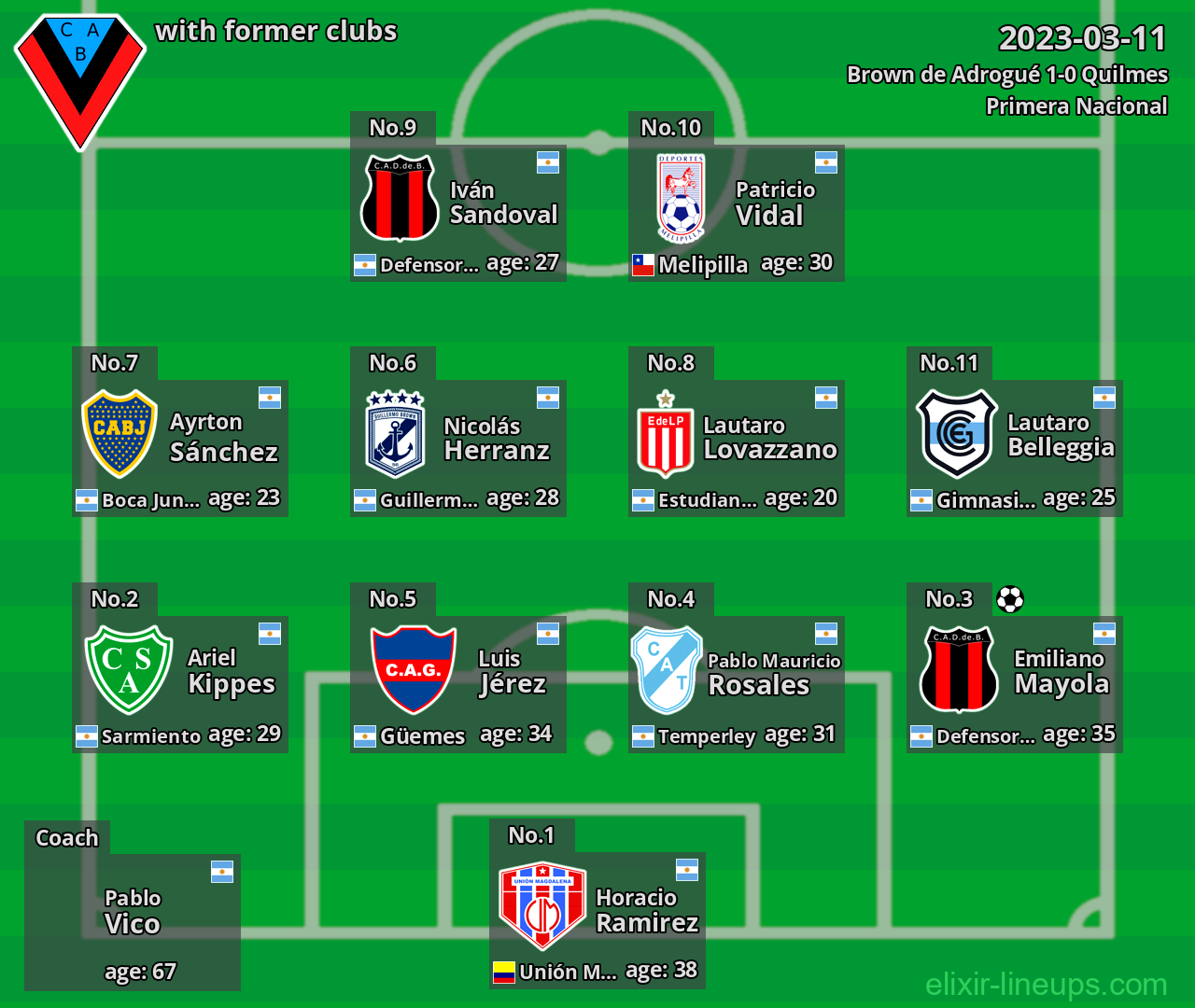 Brown de Adrogué with former clubs 2023-03-11