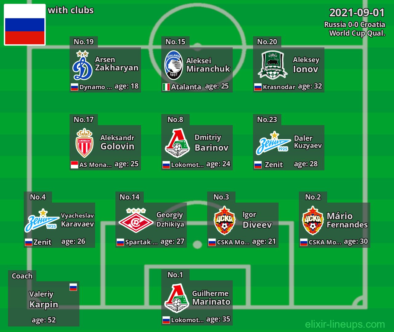 Russia 2021-09-01