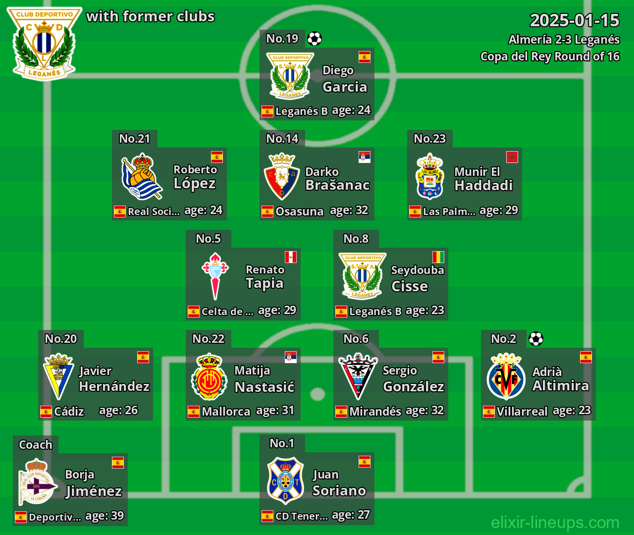 Leganés with former clubs 2025-01-15