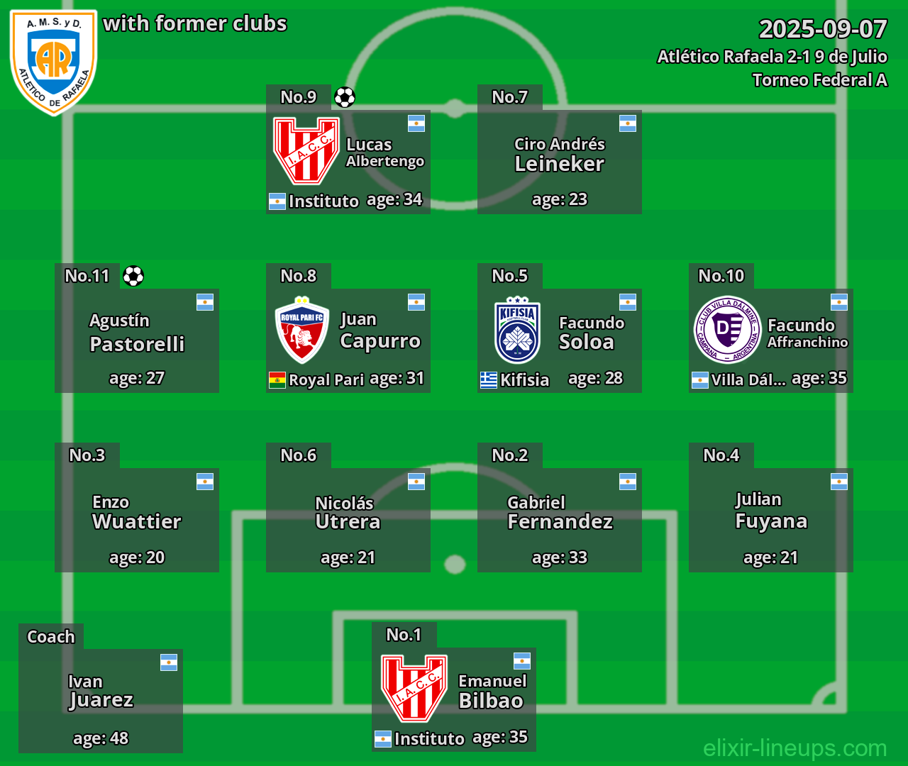 Atlético Rafaela with former clubs 2025-09-07