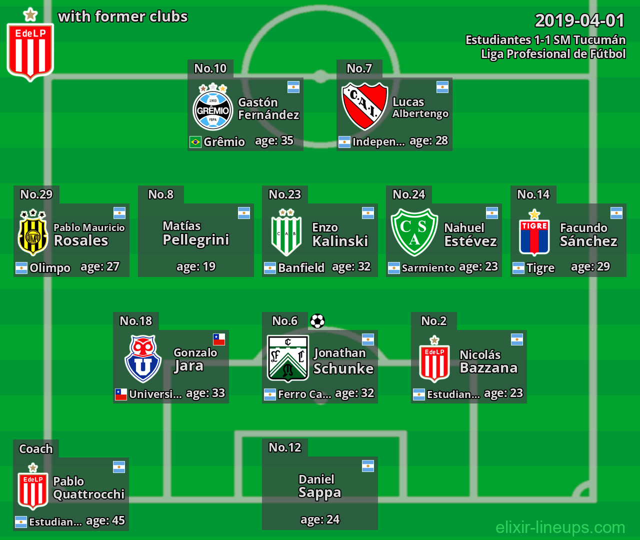 Estudiantes with former clubs 2019-04-01