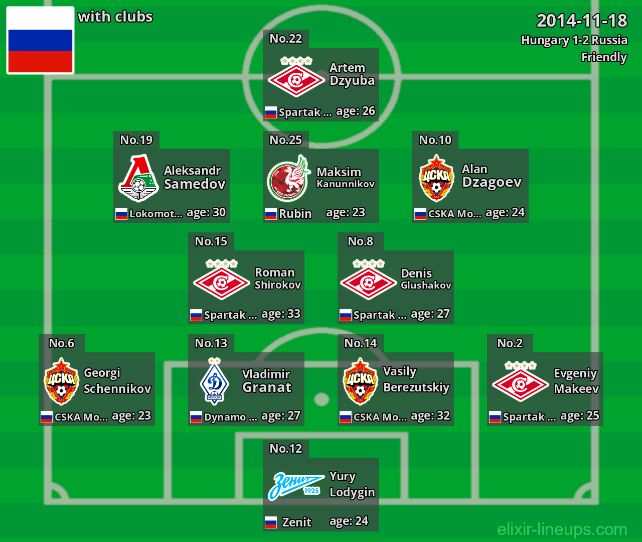 Russia 2014-11-18