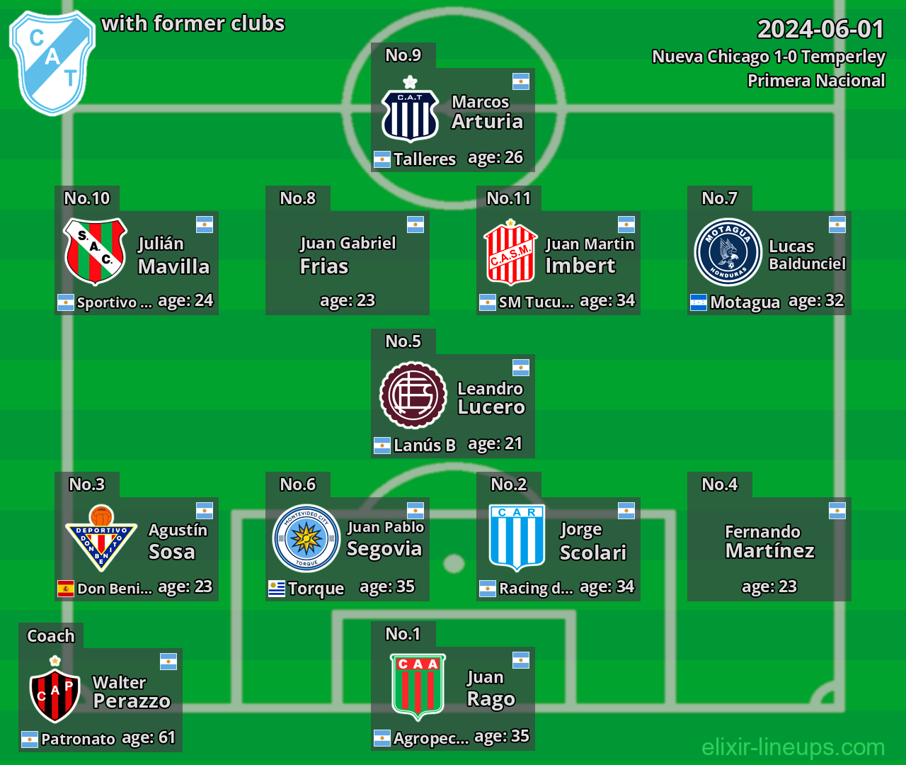 Temperley with latter clubs 2024-06-01