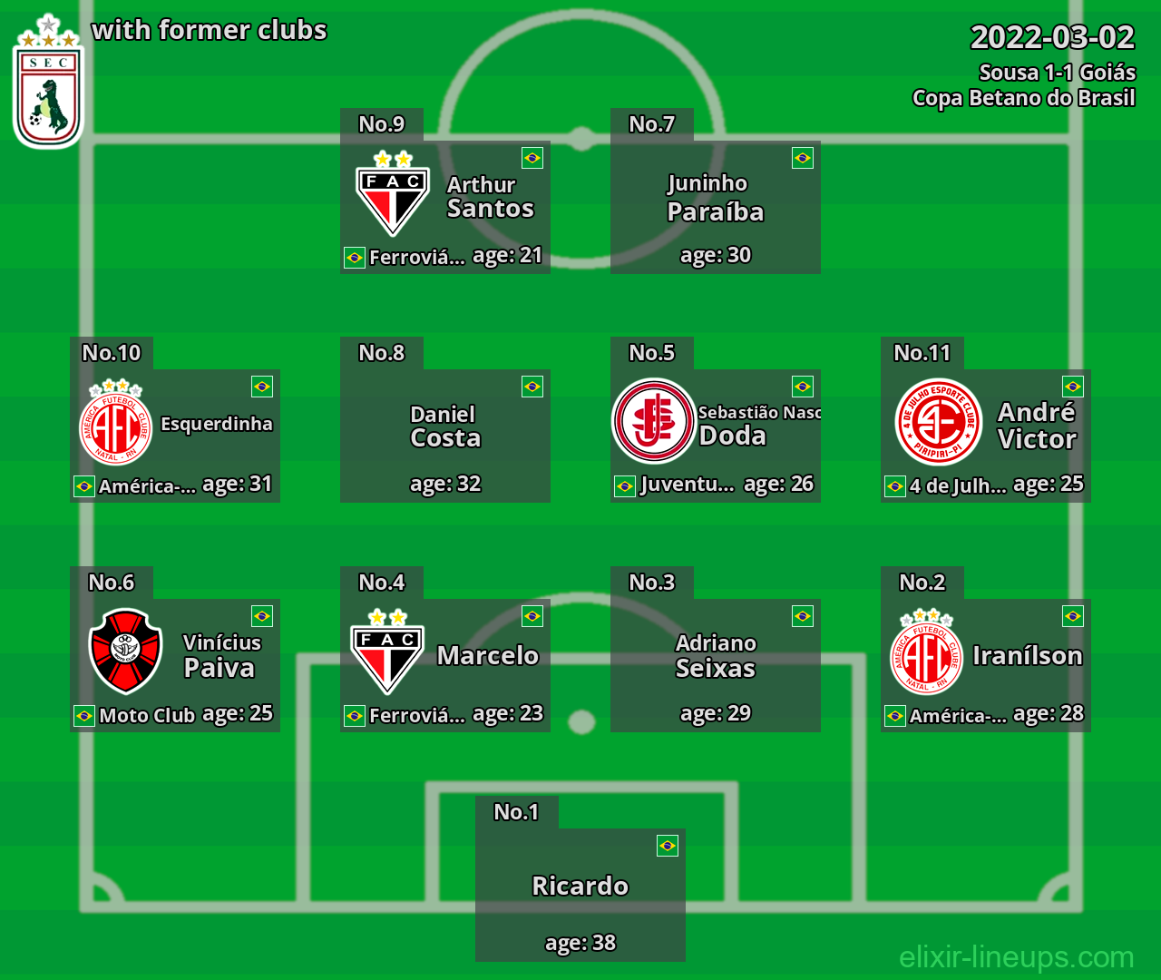 Sousa with latter clubs 2022-03-02