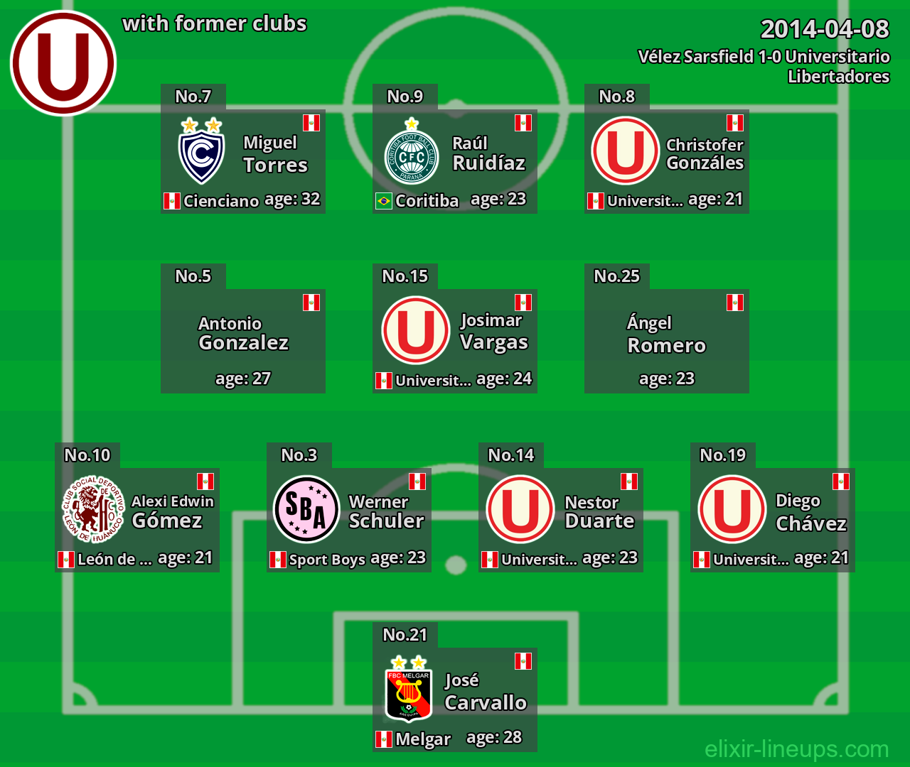 Universitario with former clubs 2014-04-08