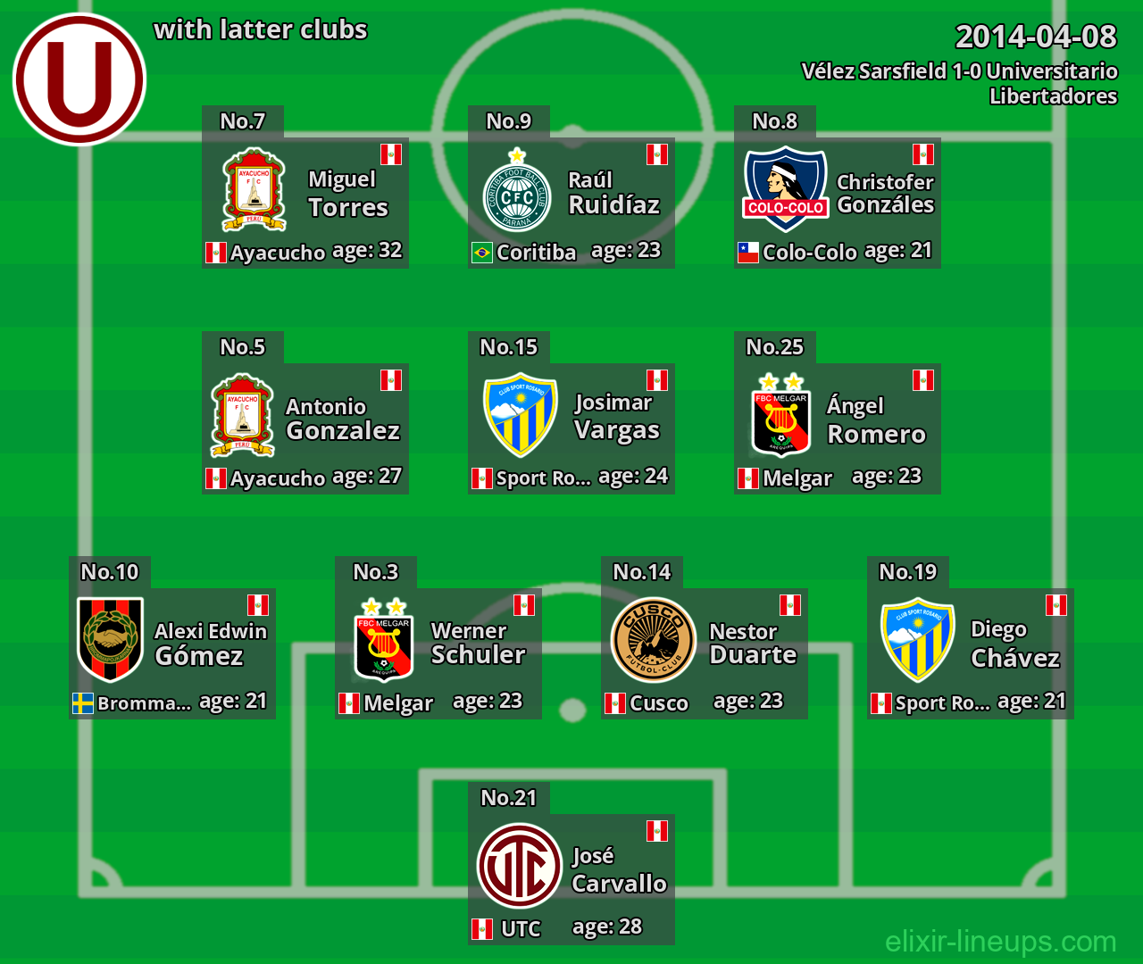 Universitario with latter clubs 2014-04-08