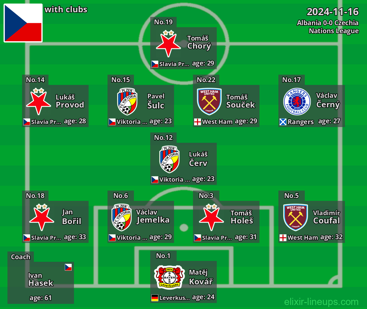 Czechia 2024-11-16