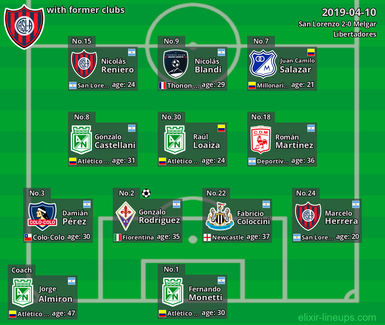 San Lorenzo with former clubs 2019-04-10