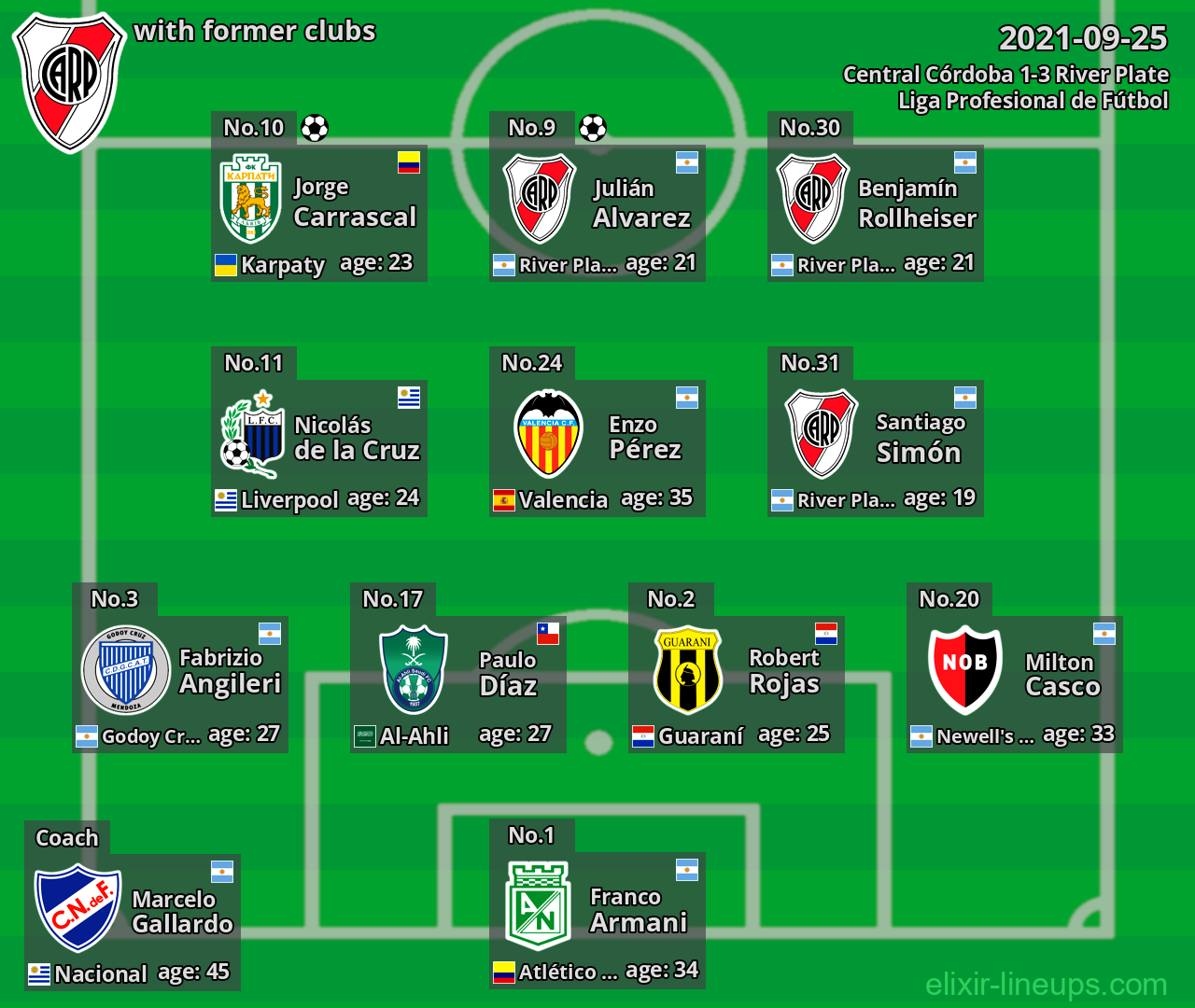 River Plate with latter clubs 2021-09-25