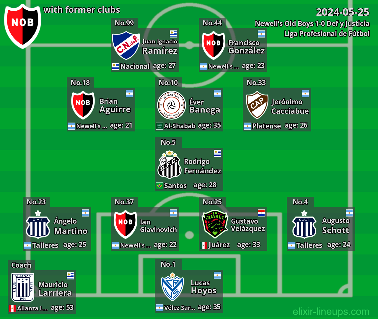 Newell's Old Boys with former clubs 2024-05-25