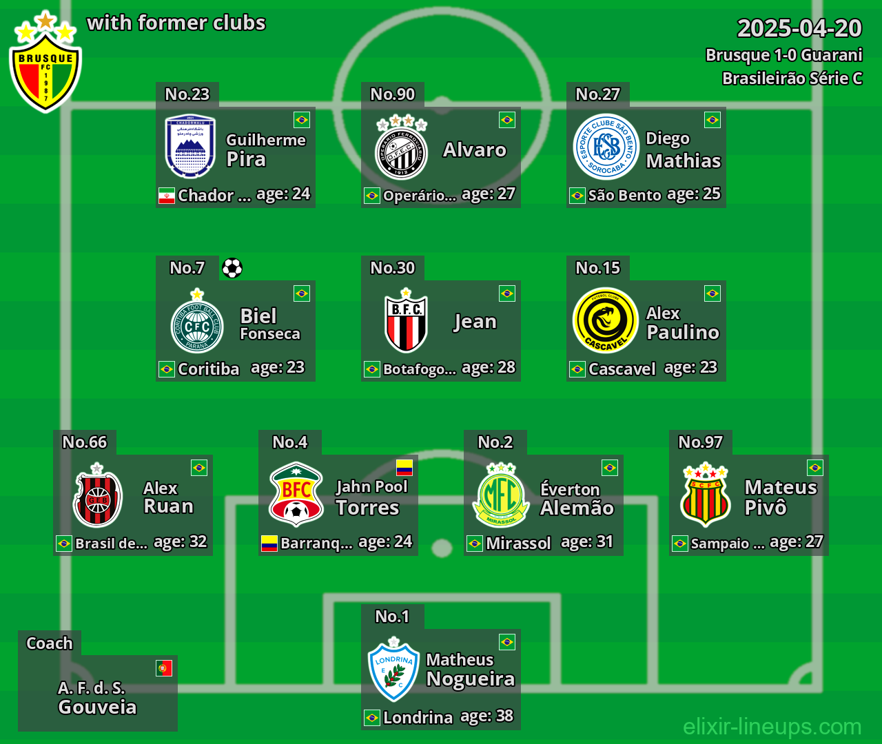 Brusque with former clubs 2025-04-20