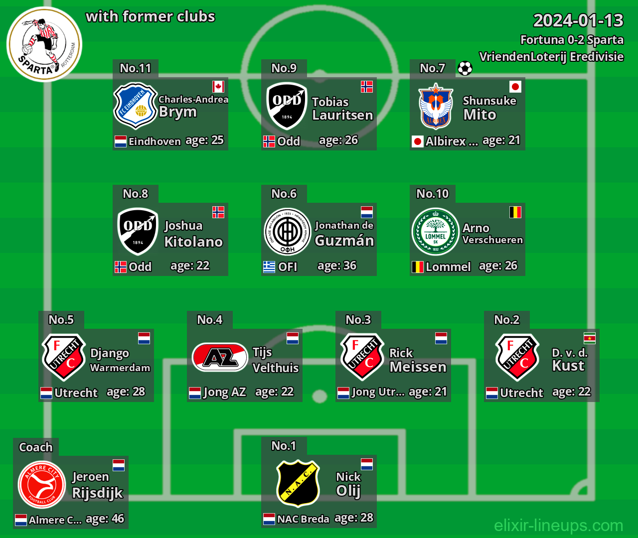 Sparta with latter clubs 2024-01-13