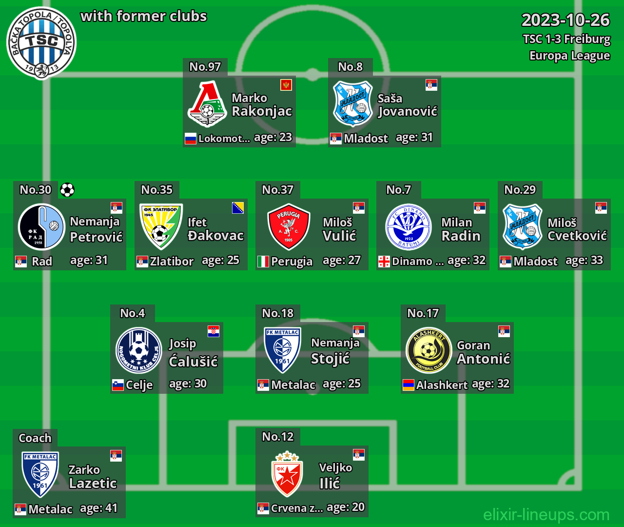 TSC with latter clubs 2023-10-26
