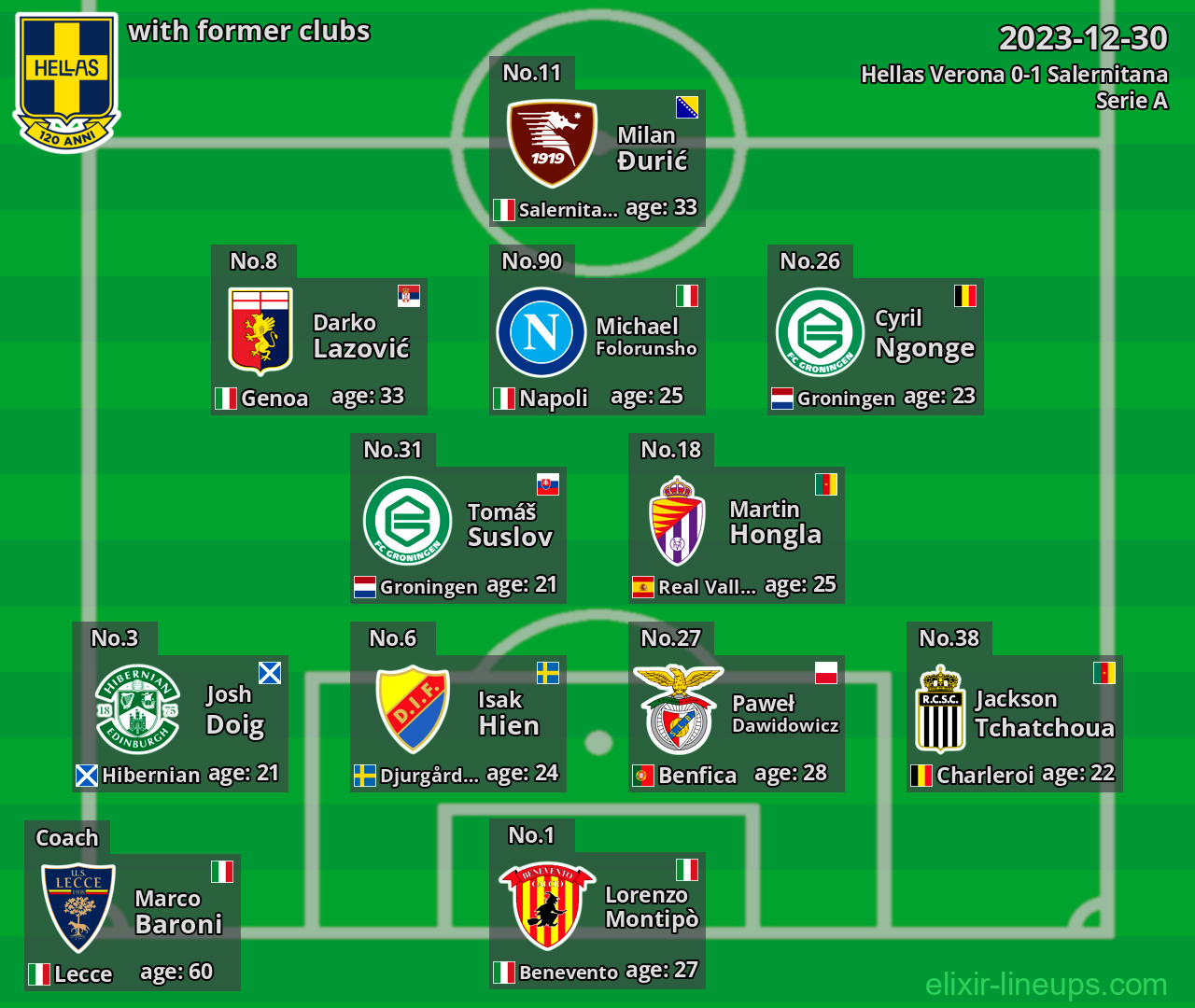 Hellas Verona with latter clubs 2023-12-30