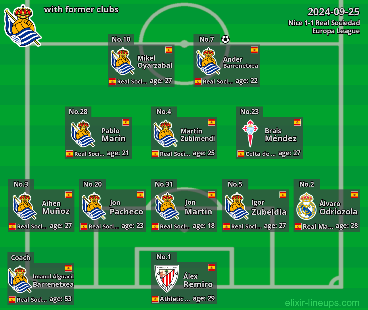 Real Sociedad with latter clubs 2024-09-25