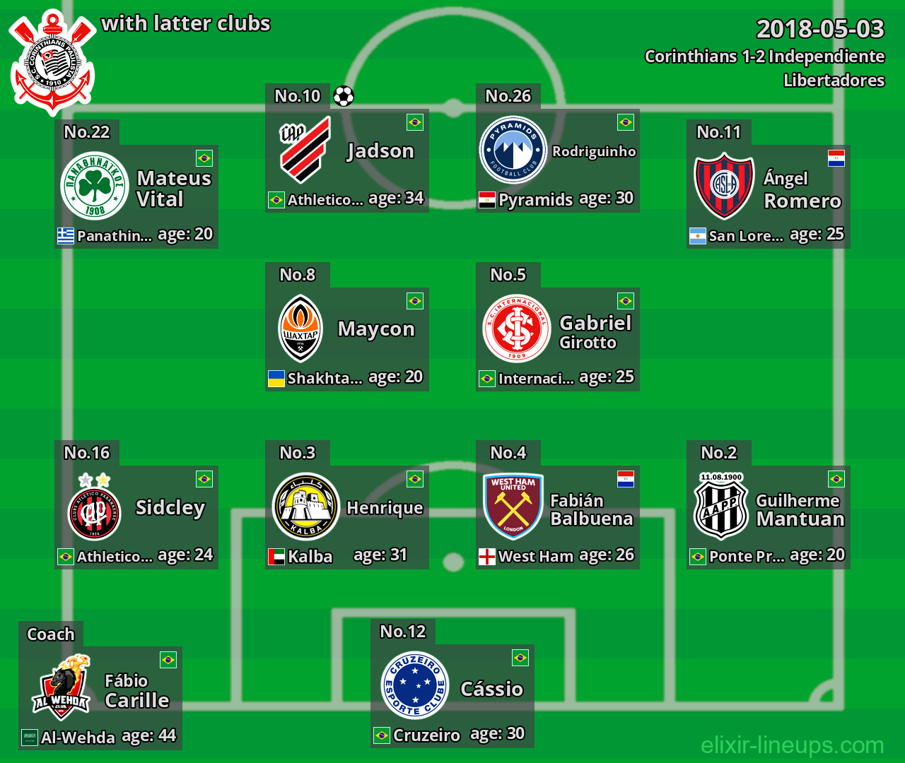 Corinthians with latter clubs 2018-05-03