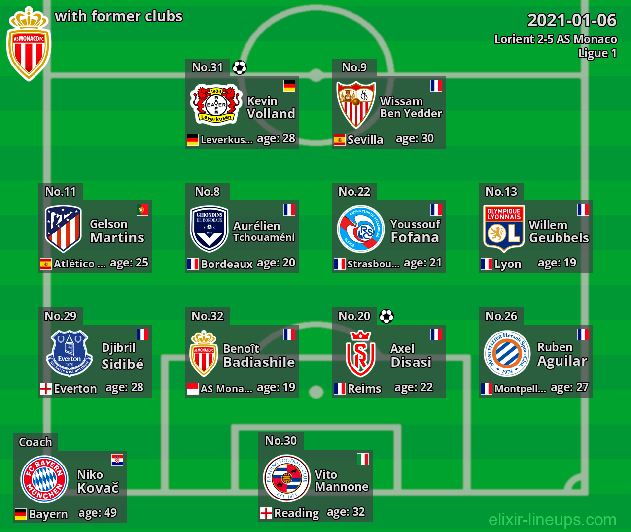 AS Monaco with latter clubs 2021-01-06