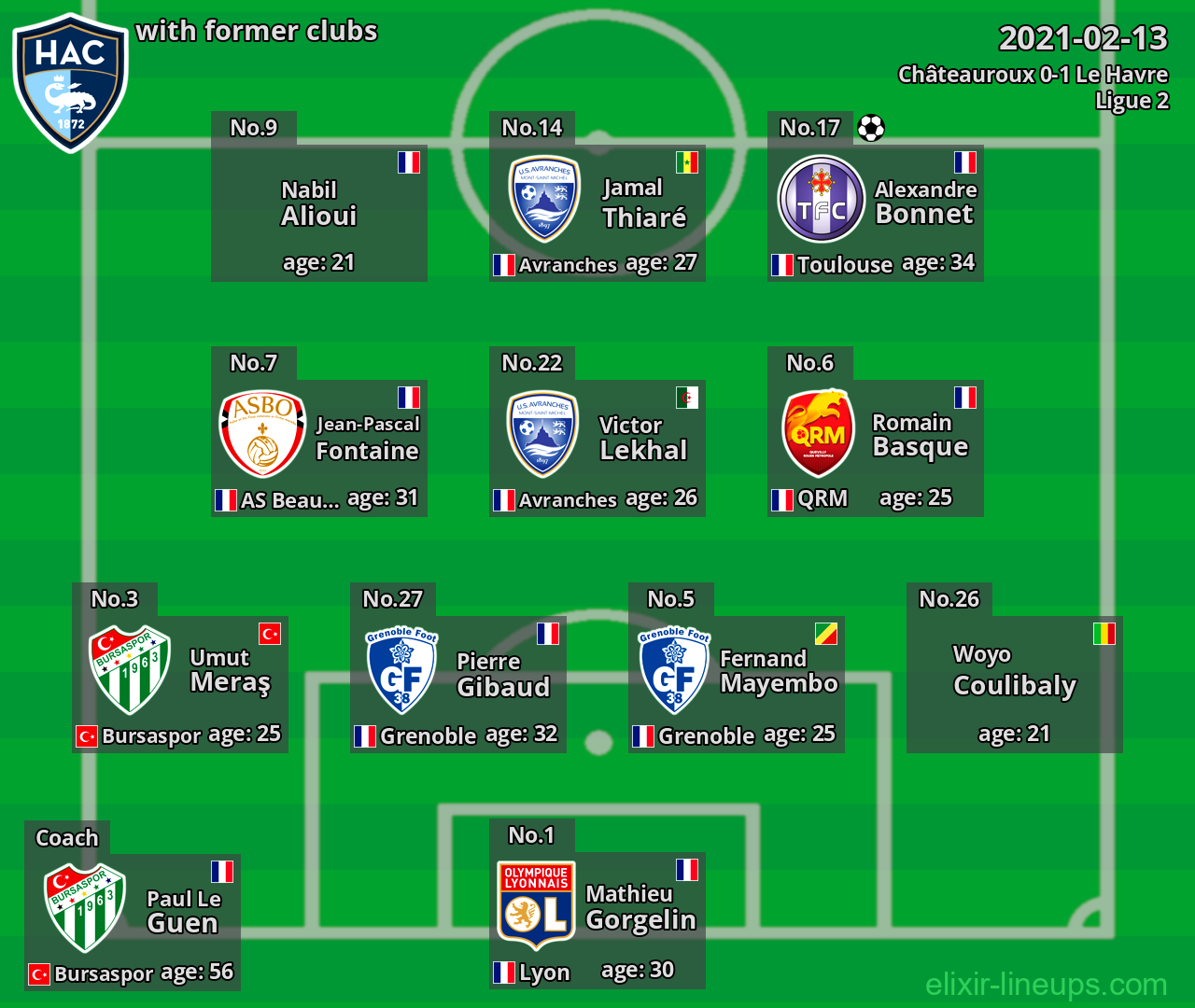 Le Havre with latter clubs 2021-02-13