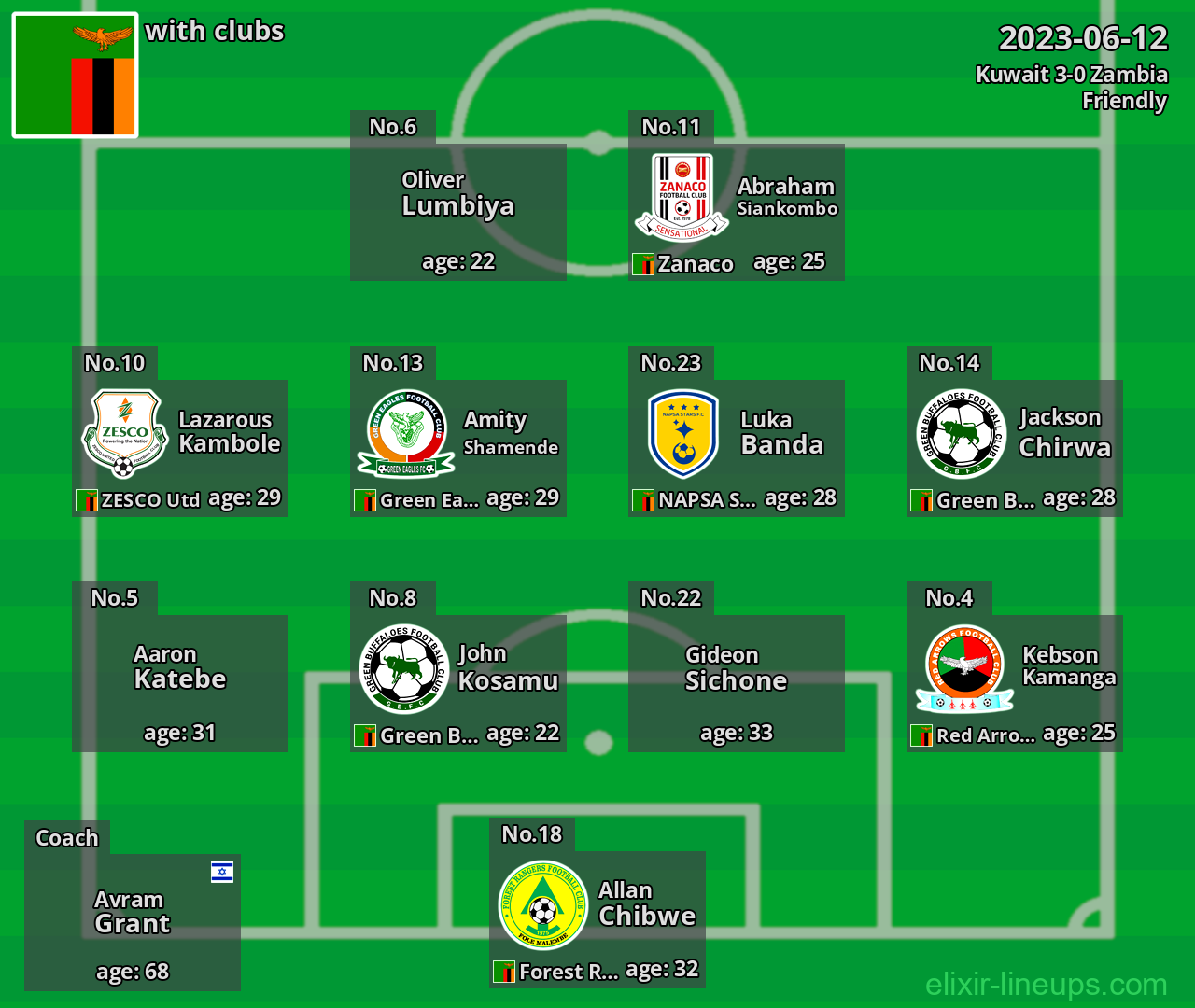 Zambia 2023-06-12